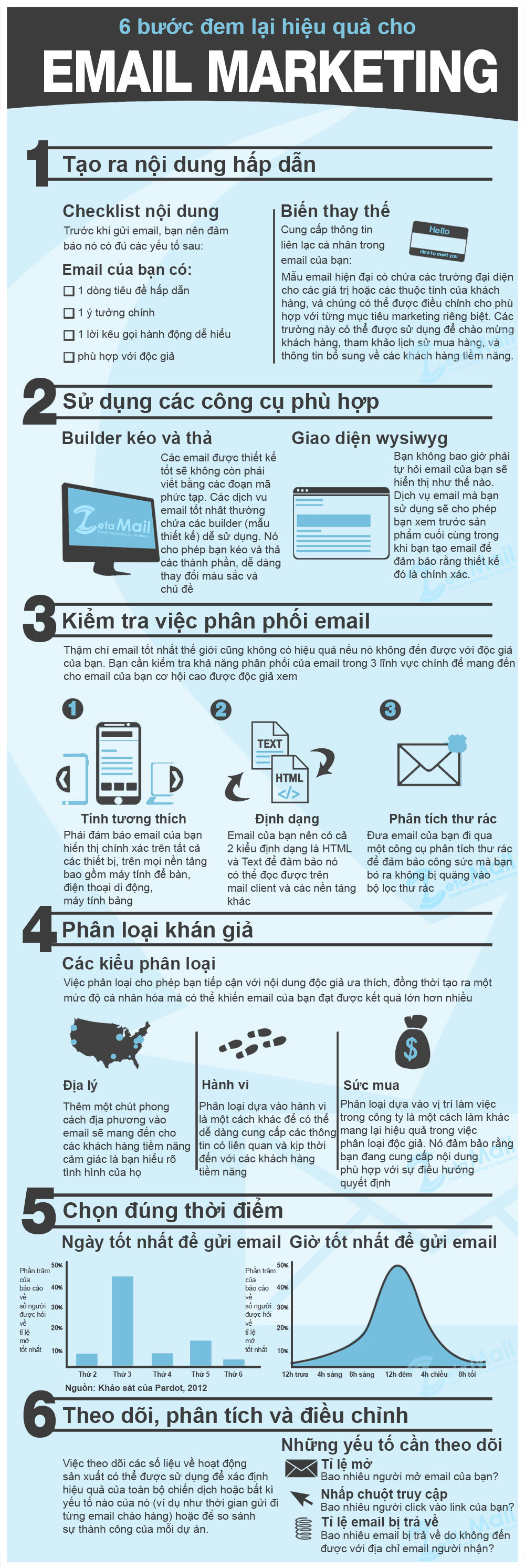6 Steps to Effective Email Edited 6 bước đem lại hiệu quả cho email marketing