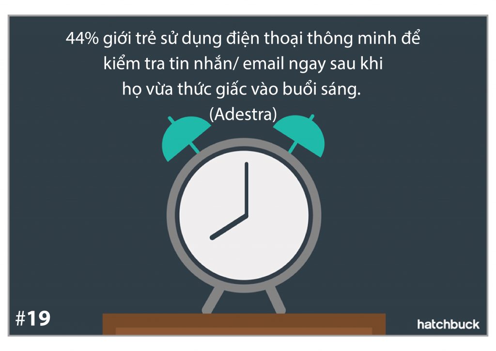 thống kê email marketing